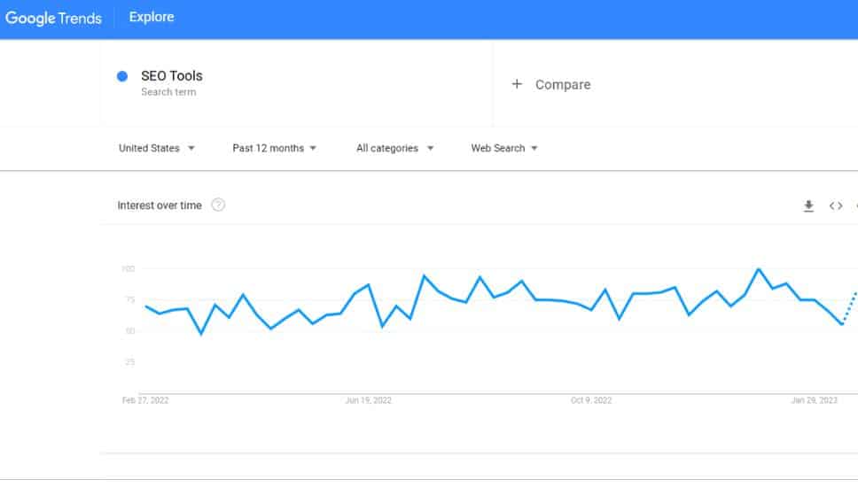 google trends, an SEO Tool