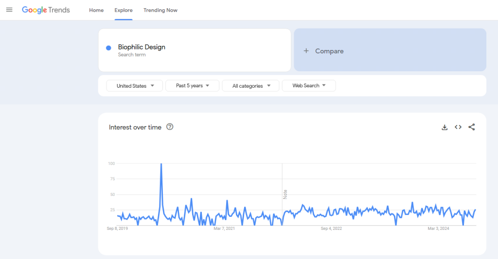 Google tends of Biophilic Design